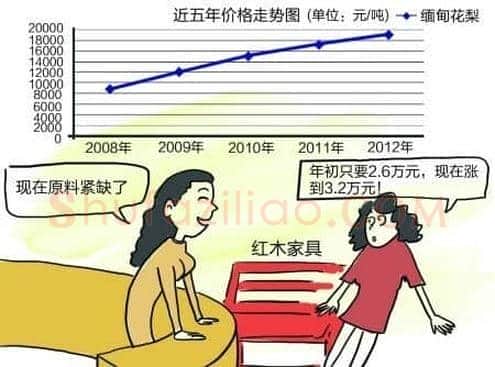 原料吃紧:红木家具价格一路走高