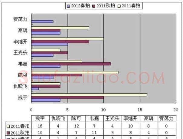 年轻艺术家市场要靠两级市场联袂培育