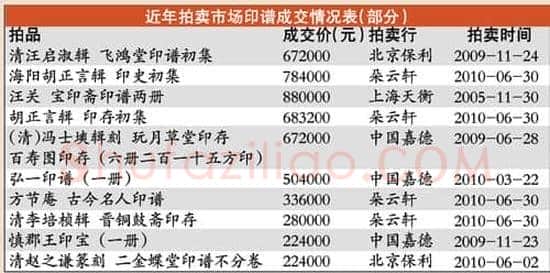 有印谱 收藏书画心中有谱
