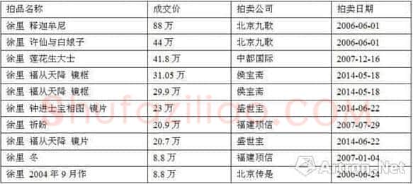 徐里：油画国画双管齐下 各有特色