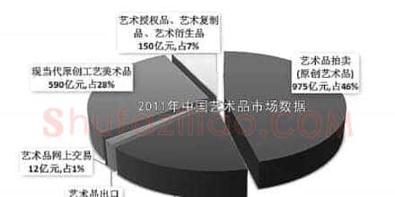 能否破解市场顽疾 艺术品鉴定谁说了算?