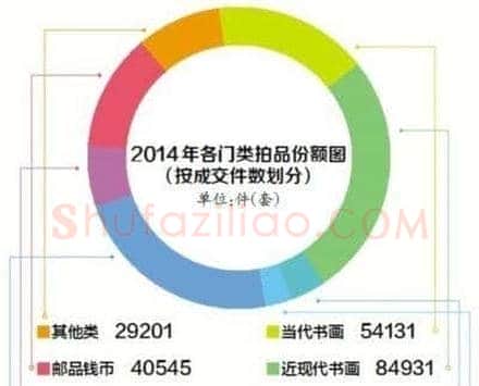 拍卖成交额下降10% 珠三角成交率领先