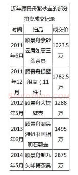 紫砂壶前景好逢低吸纳正当时