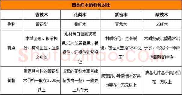 盘点红木家具种类 小编为你支招选购保养