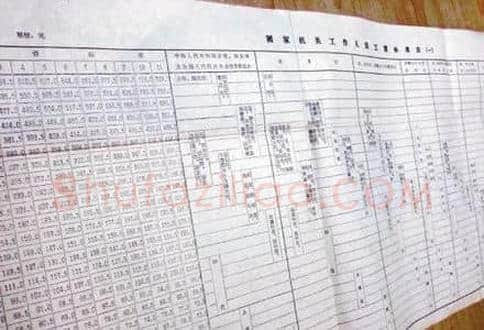 沈阳藏家晒58年前工资条：国家主席每月工资728元