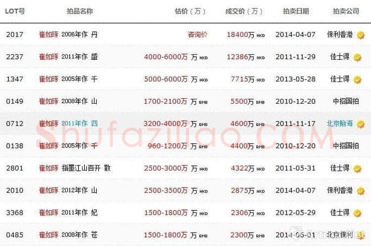 崔如琢:高位市场下的展览推力?
