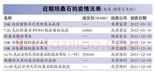 衍生艺术收藏品搭上娱乐快车