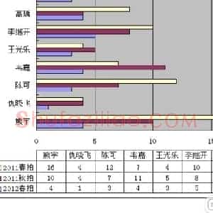 年轻艺术家市场要靠两级市场联袂培育