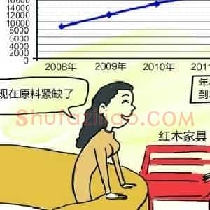 原料吃紧：红木家具价格一路走高